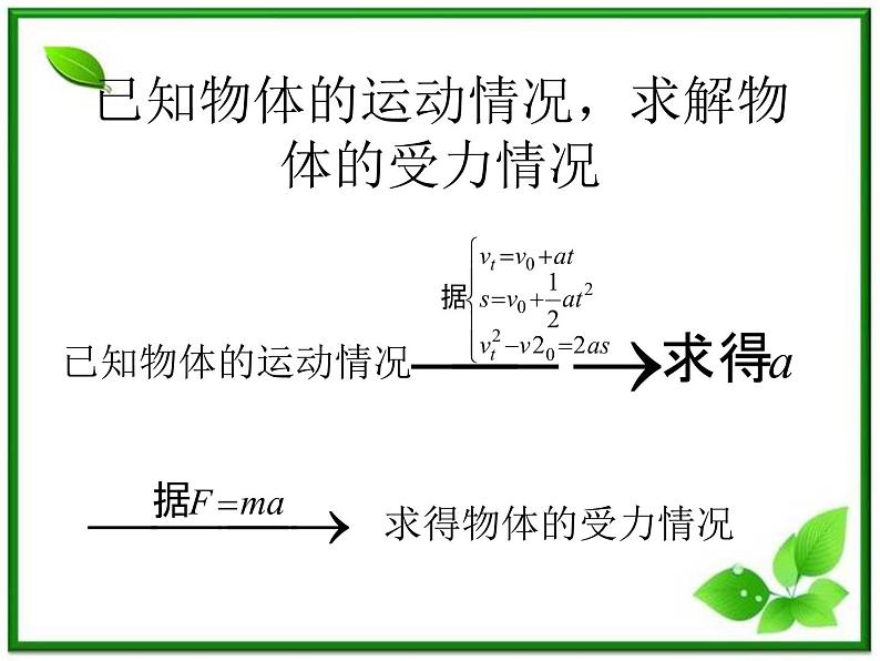 黑龙江省哈尔滨市木兰高级中学物理必修1《牛顿运动定律的应用》课件4（新人教版）第4页