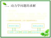 黑龙江省哈尔滨市木兰高级中学物理必修1《牛顿运动定律的应用》课件1（新人教版）