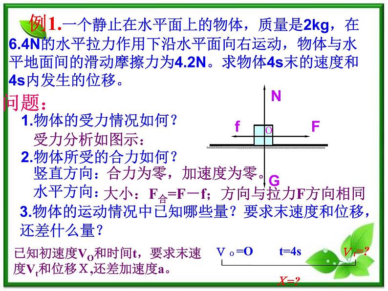 《用牛顿运动定律解决问题（一）》课件18（27张PPT）（人教版必修1）第4页