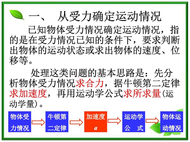 《用牛顿运动定律解决问题（一）》课件18（27张PPT）（人教版必修1）第7页