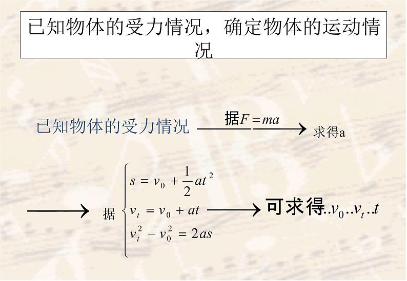 高一物理：4.6《牛顿运动定律的应用》课件4（新人教版必修1）03