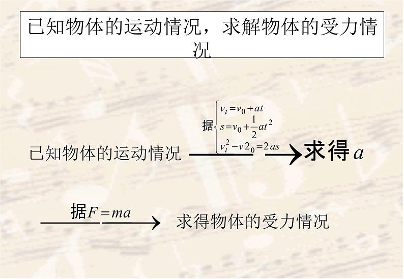 高一物理：4.6《牛顿运动定律的应用》课件4（新人教版必修1）04