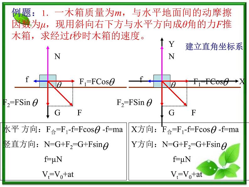 黑龙江省哈尔滨市木兰高级中学物理必修1《牛顿运动定律的应用》课件3（新人教版）第4页