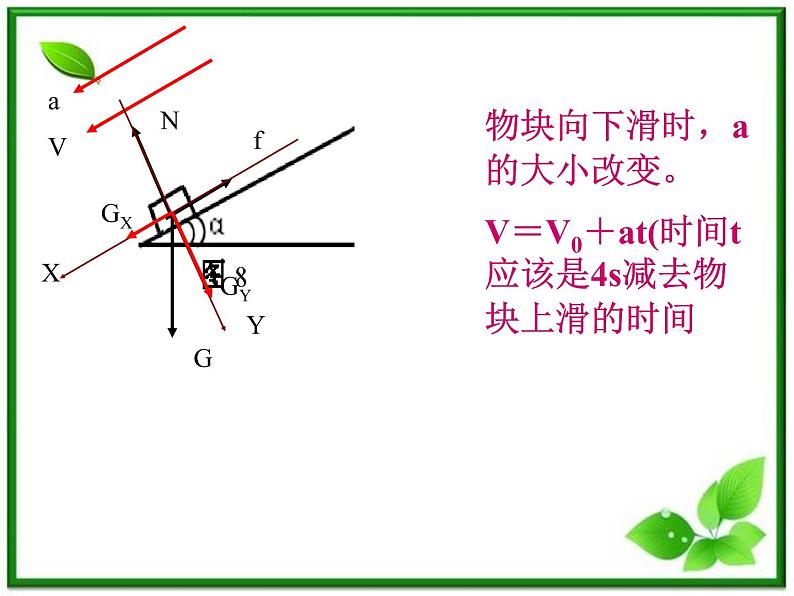 黑龙江省哈尔滨市木兰高级中学物理必修1《牛顿运动定律的应用》课件3（新人教版）第8页