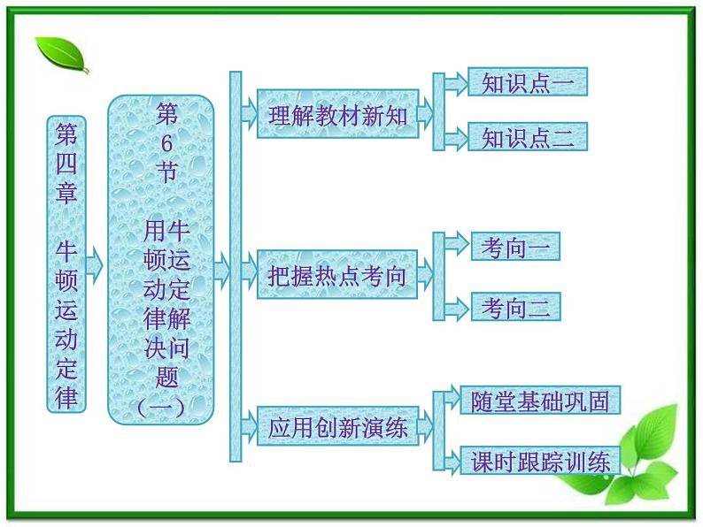 高一物理必修1课件：第四章 第6节《用牛顿运动定律解决问题（一）》第1页