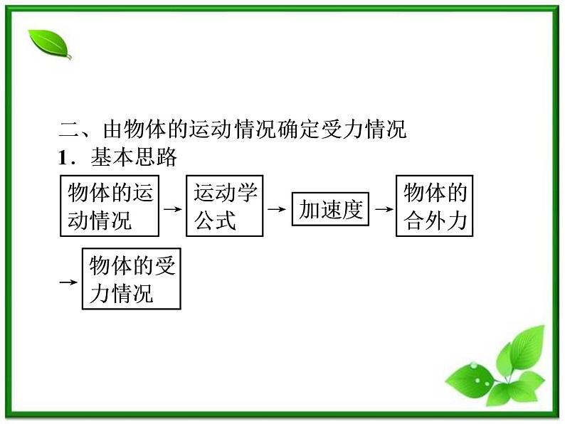 高一物理课件 4.6《用牛顿运动定律解决问题（一）》（人教版必修1）08