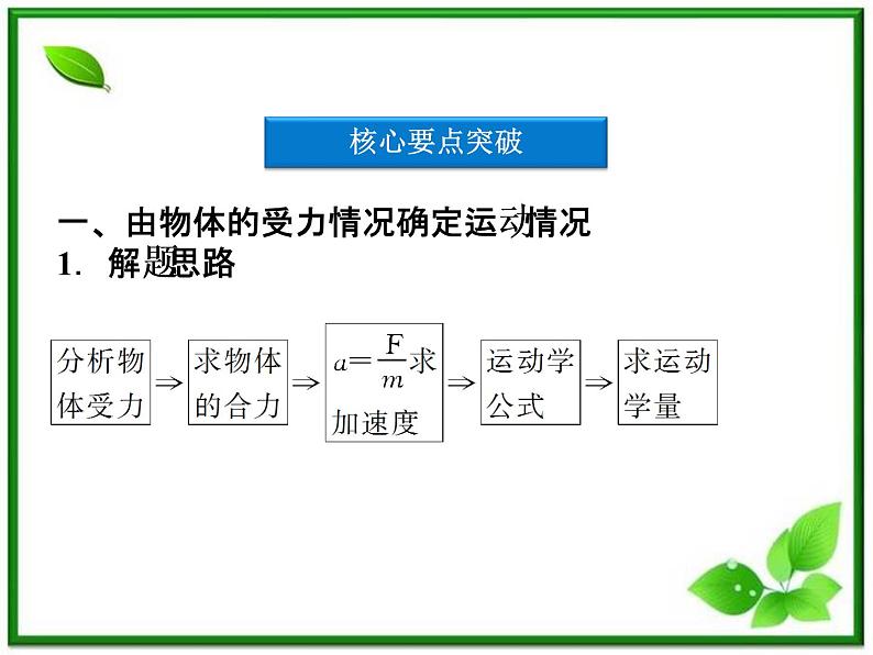 高一物理培优人教版必修1课件 第4章第六节《用牛顿运动定律解决问题（一）》第6页