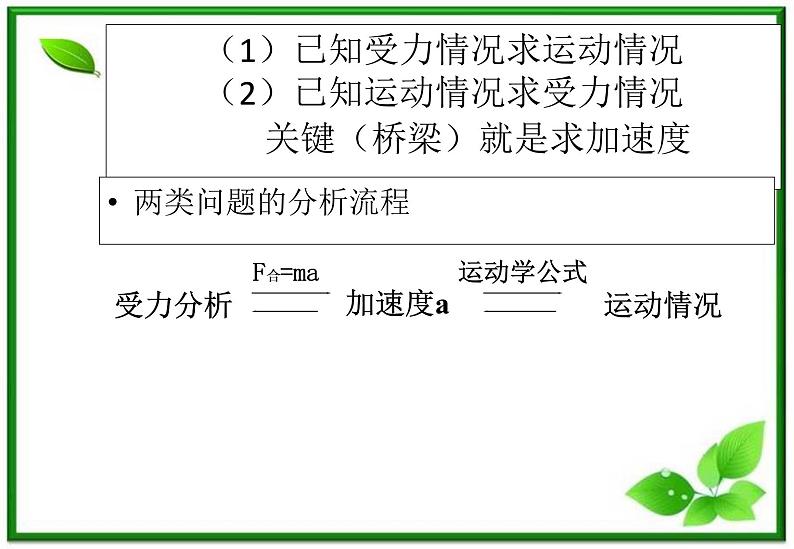 高一物理：4.6《牛顿运动定律的应用举例》课件（新人教版必修1）第4页