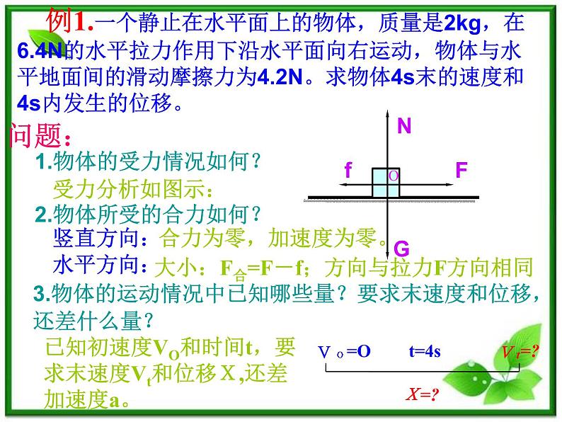 新人教版必修1：4.6《用牛顿运动定律解决问题（一）》课件04