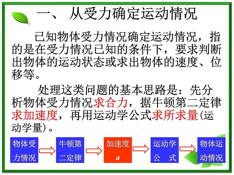 新人教版必修1：4.6《用牛顿运动定律解决问题（一）》课件07