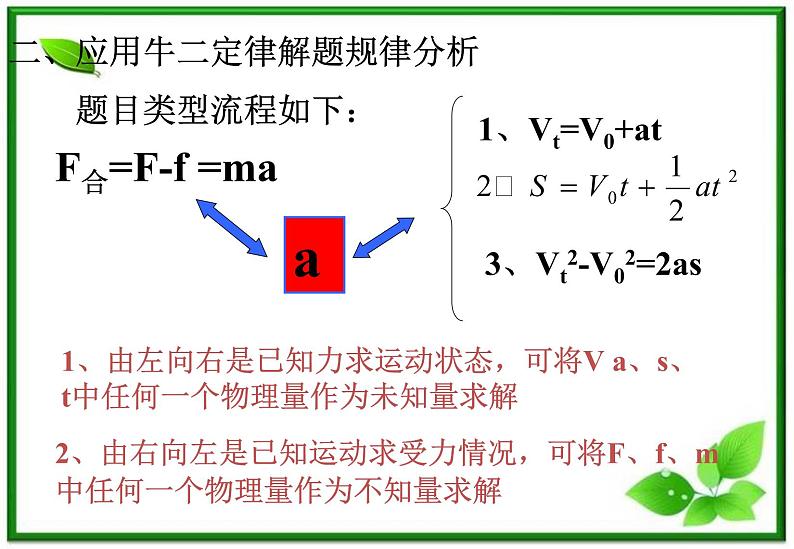 高一物理：4.6《牛顿运动定律的应用》课件3（新人教版必修1）02