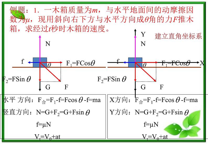 高一物理：4.6《牛顿运动定律的应用》课件3（新人教版必修1）04