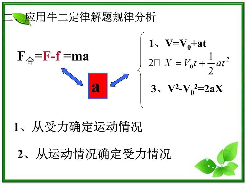 安徽省宿州市泗县二中-学年高一物理4.6《用牛顿运动定律解决问题（一）》课件（人教版必修1）02