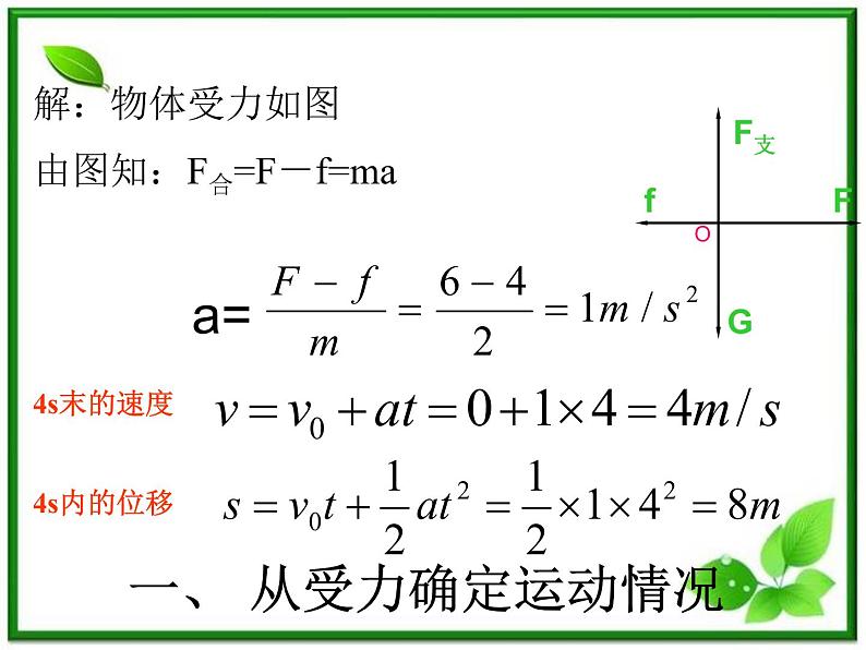 安徽省宿州市泗县二中-学年高一物理4.6《用牛顿运动定律解决问题（一）》课件（人教版必修1）04