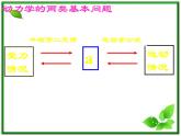 高中物理人教版必修1课件 用牛顿定律解决问题11