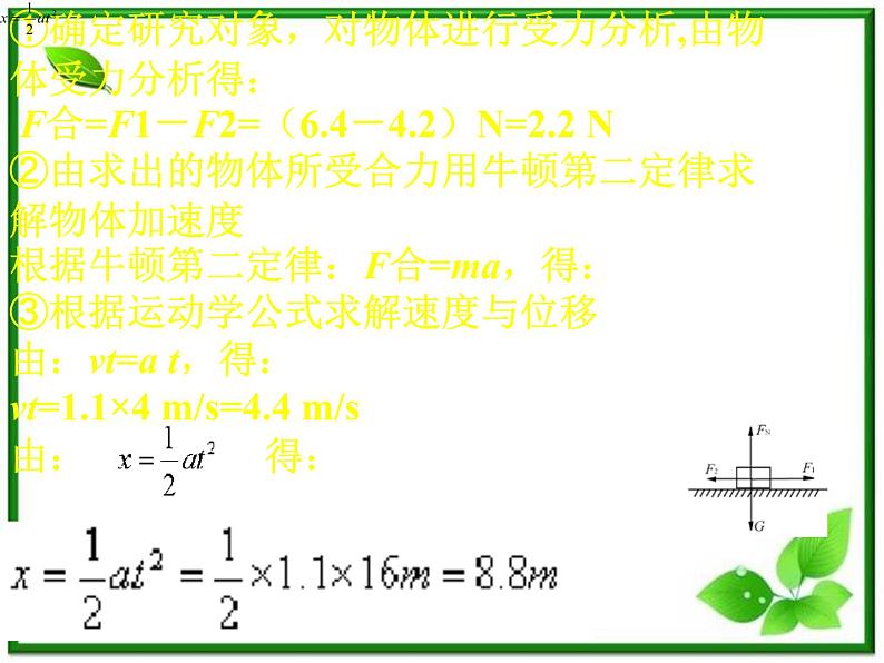 高中物理人教版必修1课件 用牛顿定律解决问题11第5页