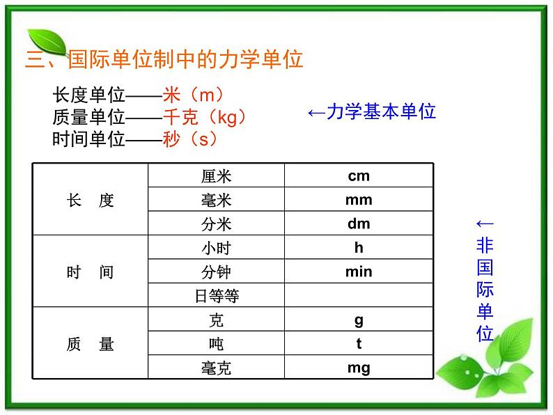 高一物理课件新人教必修1《力学单位》06