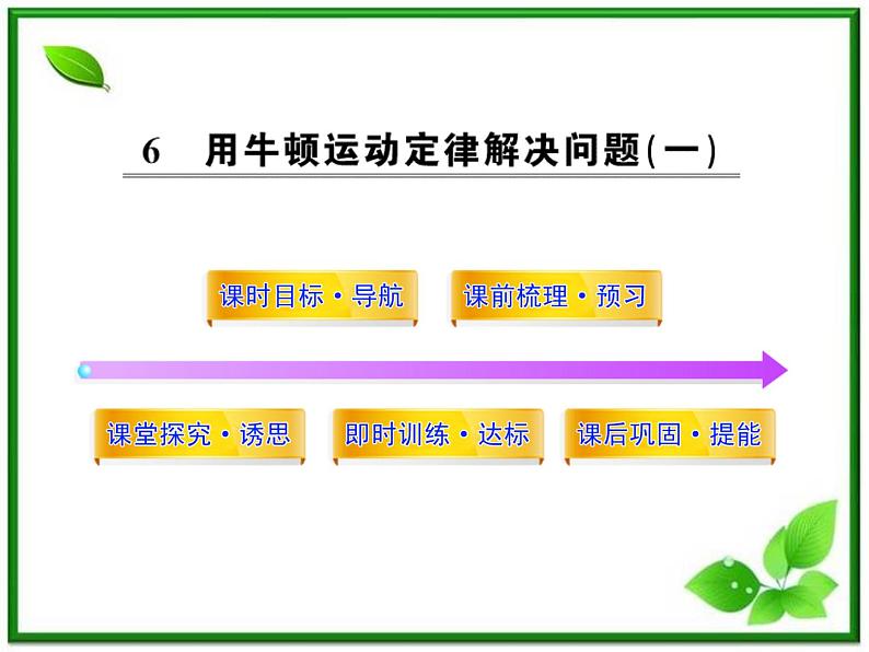 高中物理课时讲练通配套课件：4.6《用牛顿运动定律解决问题（一）》（人教版必修1）第1页