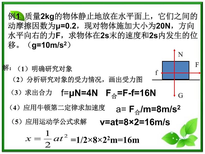 《用牛顿运动定律解决问题（一）》课件15（13张PPT）（人教版必修1）第3页