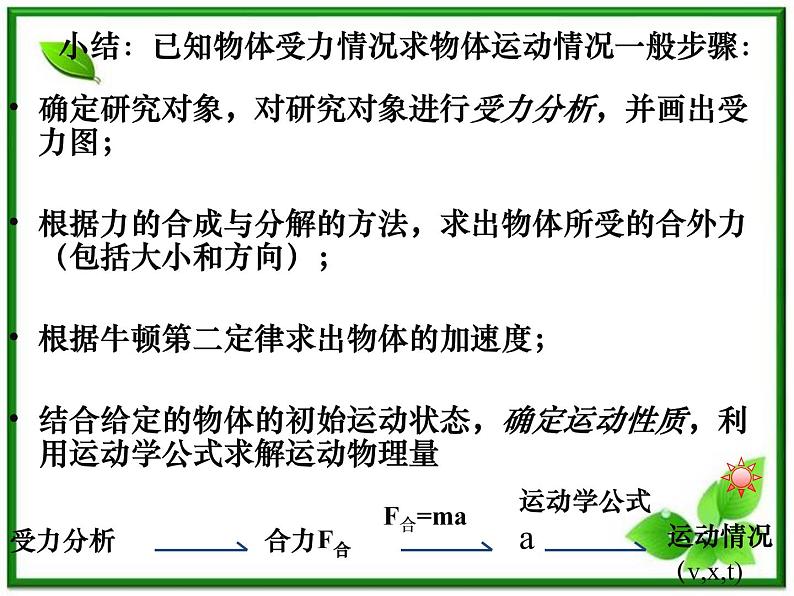 《用牛顿运动定律解决问题（一）》课件15（13张PPT）（人教版必修1）第4页