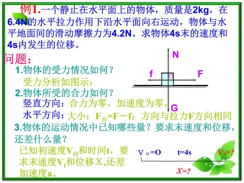 江西省新余九中高一物理《4.6用牛顿运动定律解决问题（一）》课件04