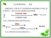 重庆市丰都中学高一物理《速度》课件（人教版必修1）