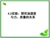 高一物理课件 4.2 实验：探究加速度与力、质量的关系 15（人教版必修1）