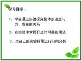 高一物理课件 4.2 实验：探究加速度与力、质量的关系 15（人教版必修1）