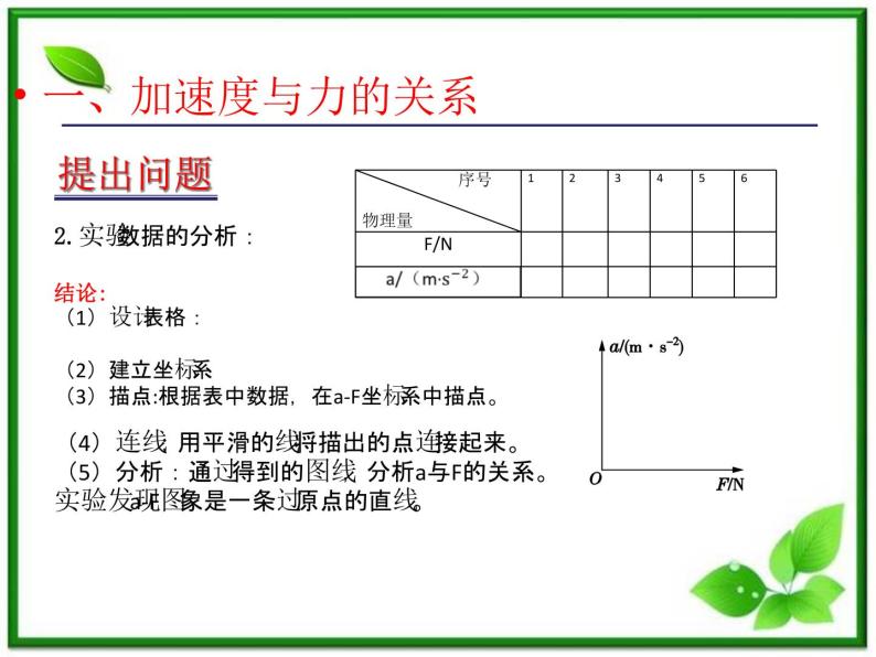 高中物理人教版必修一第四章牛顿运动定律：第2节《探究加速度与力、质量的关系》课件04
