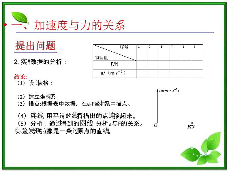 高中物理人教版必修一第四章牛顿运动定律：第2节《探究加速度与力、质量的关系》课件第4页