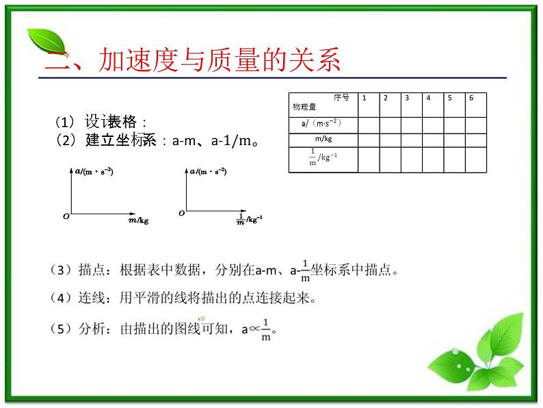 高中物理人教版必修一第四章牛顿运动定律：第2节《探究加速度与力、质量的关系》课件第6页