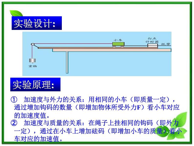 黑龙江省哈尔滨市木兰高级中学物理必修1《探究加速度与力、质量的关系》课件（新人教版）第4页