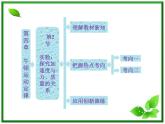 届高中物理复习课件第1部分 第4章 第2节《实验：探究加速度与力、质量的关系》（新人教版必修1）