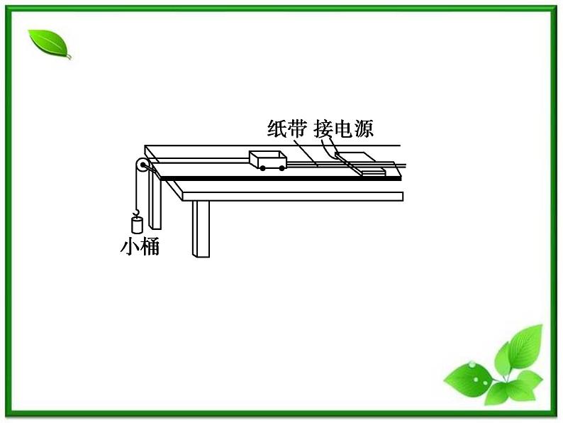 高一物理课件：4.2《实验：探究加速度与力、质量的关系》3（人教版必修1）08