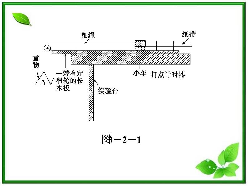 高一物理课件：4.2《实验：探究加速度与力、质量的关系》1（人教版必修1）05