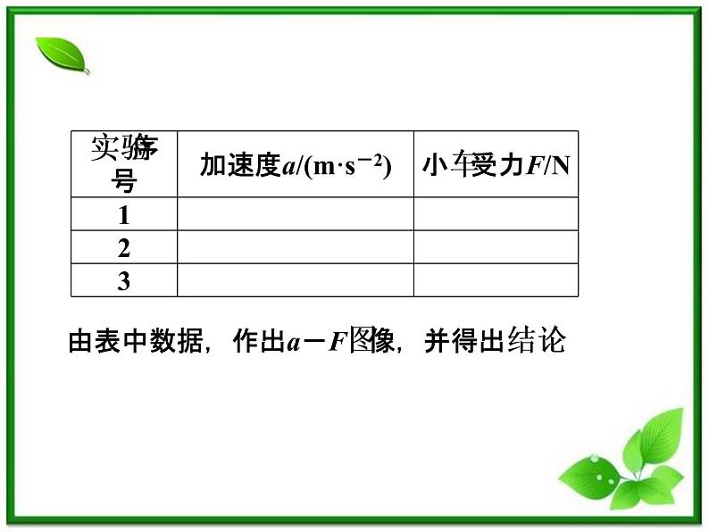 高一物理课件：4.2《实验：探究加速度与力、质量的关系》1（人教版必修1）08