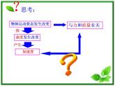 高一物理课件 4.2 实验：探究加速度与力、质量的关系 13（人教版必修1）