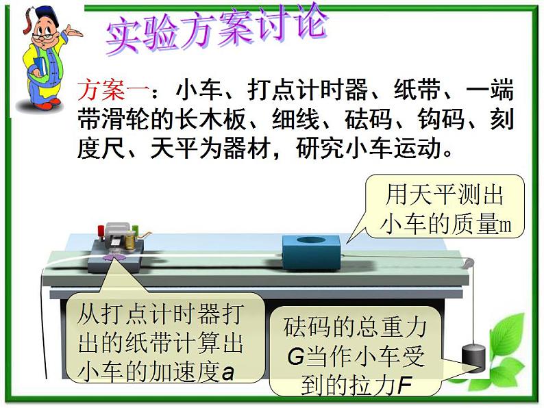 高一物理课件 4.2 实验：探究加速度与力、质量的关系 13（人教版必修1）第6页