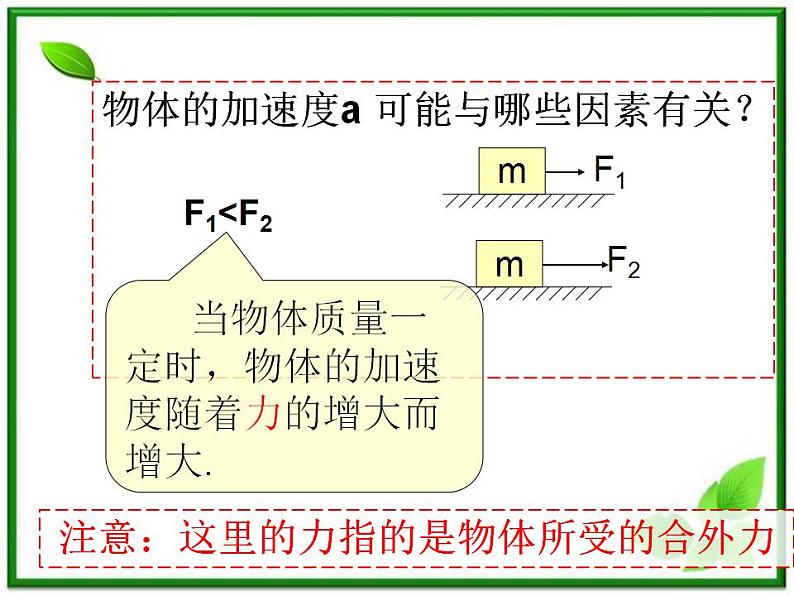 高一物理课件 4.2 实验：探究加速度与力、质量的关系 18（人教版必修1）03