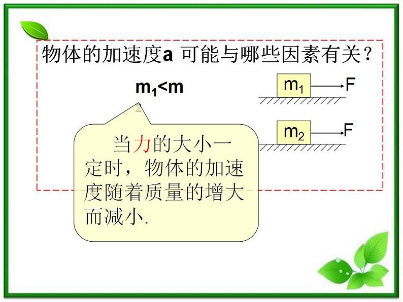 高一物理课件 4.2 实验：探究加速度与力、质量的关系 18（人教版必修1）04