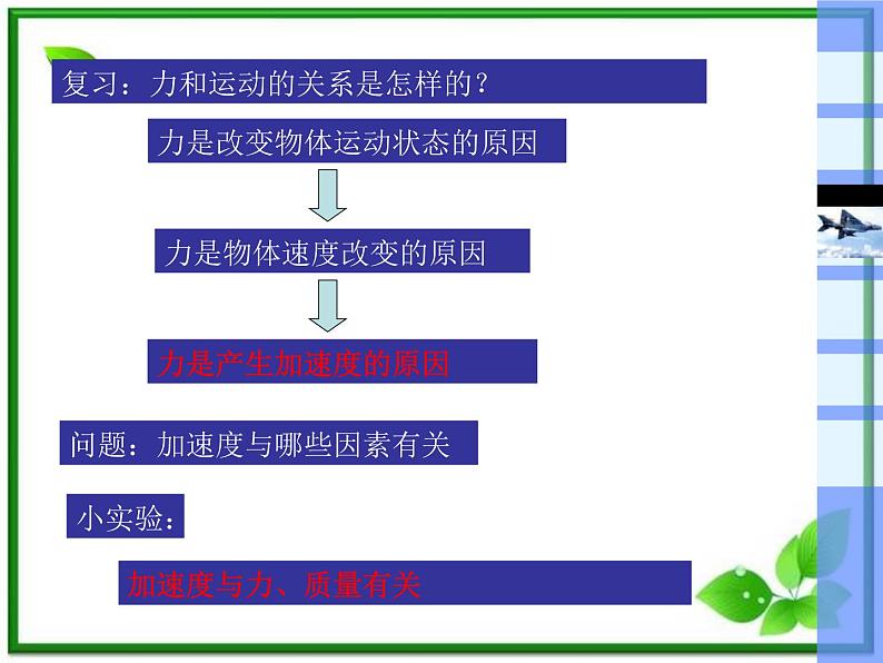 高一物理课件新人教必修1《探究加速度与力和质量的关系》02