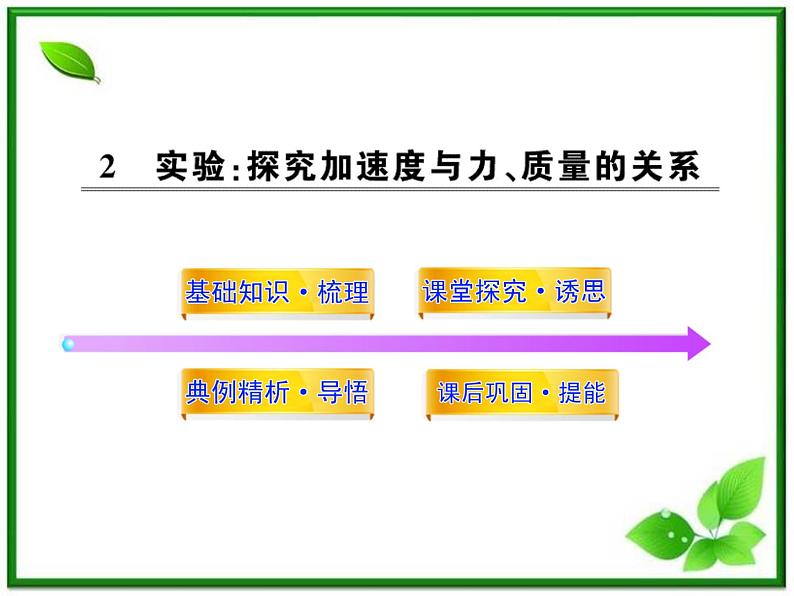 高一物理知能巩固课件：4.2《实验：探究加速度与力、质量的关系》（人教版必修1）01