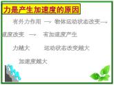 高一物理课件 4.2 实验：探究加速度与力、质量的关系 2（人教版必修1）