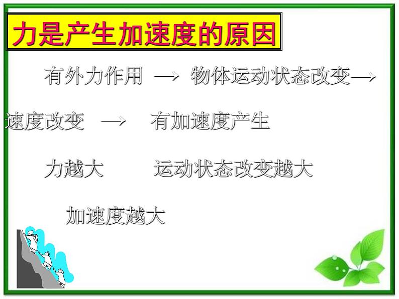 高一物理课件 4.2 实验：探究加速度与力、质量的关系 2（人教版必修1）第2页