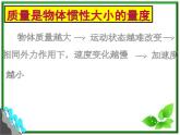 高一物理课件 4.2 实验：探究加速度与力、质量的关系 2（人教版必修1）