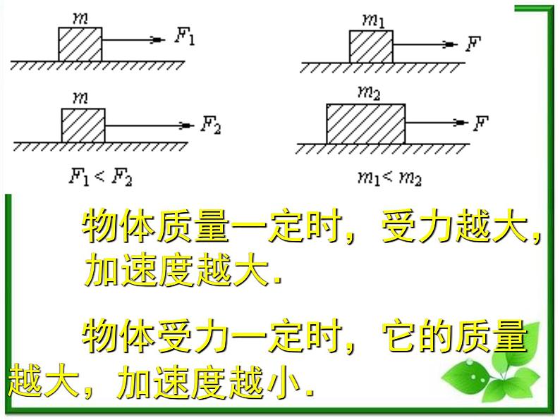 高一物理课件 4.2 实验：探究加速度与力、质量的关系 2（人教版必修1）第4页