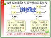 高一物理课件 4.2 实验：探究加速度与力、质量的关系 6（人教版必修1）