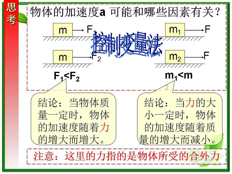 高一物理课件 4.2 实验：探究加速度与力、质量的关系 6（人教版必修1）第2页