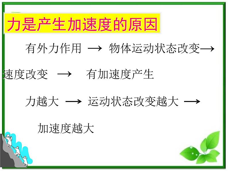 《实验：探究加速度与力、质量的关系》课件6（21张PPT）（人教版必修1）第2页