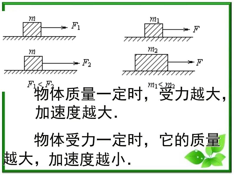 《实验：探究加速度与力、质量的关系》课件6（21张PPT）（人教版必修1）第4页